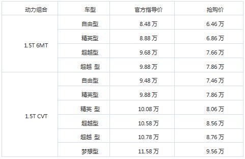 喜迎首批百台交车|嘉悦A5 山东区域上市