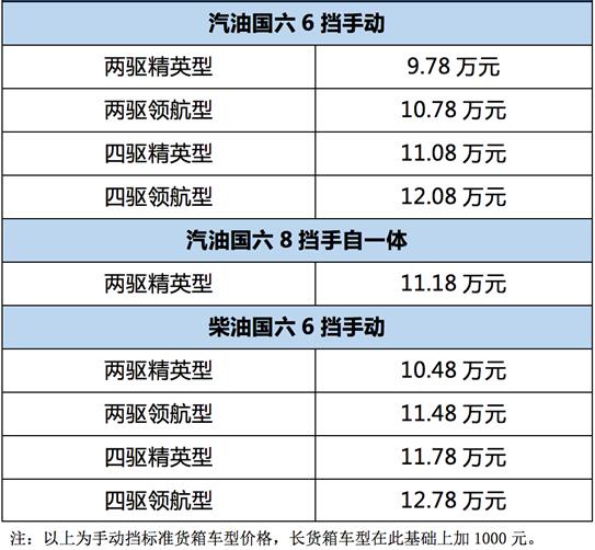 9.78万元起，长城炮乘用皮卡＆商用皮卡山东惊奇上市