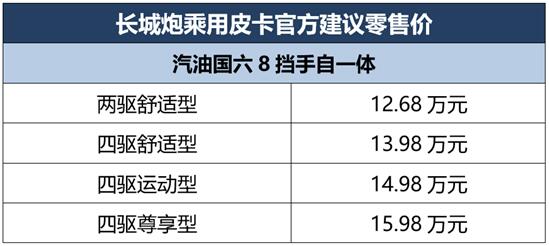 9.78万元起，长城炮乘用皮卡＆商用皮卡山东惊奇上市