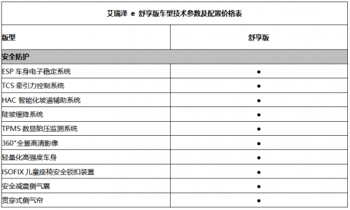 开车出行更安全 15万元级纯电动家轿就选舒享艾瑞泽e