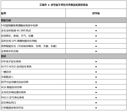 开车出行更安全 15万元级纯电动家轿就选舒享艾瑞泽e