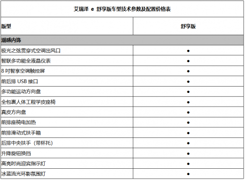 开车出行更安全 15万元级纯电动家轿就选舒享艾瑞泽e