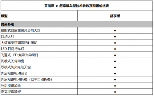 开车出行更安全 15万元级纯电动家轿就选舒享艾瑞泽e