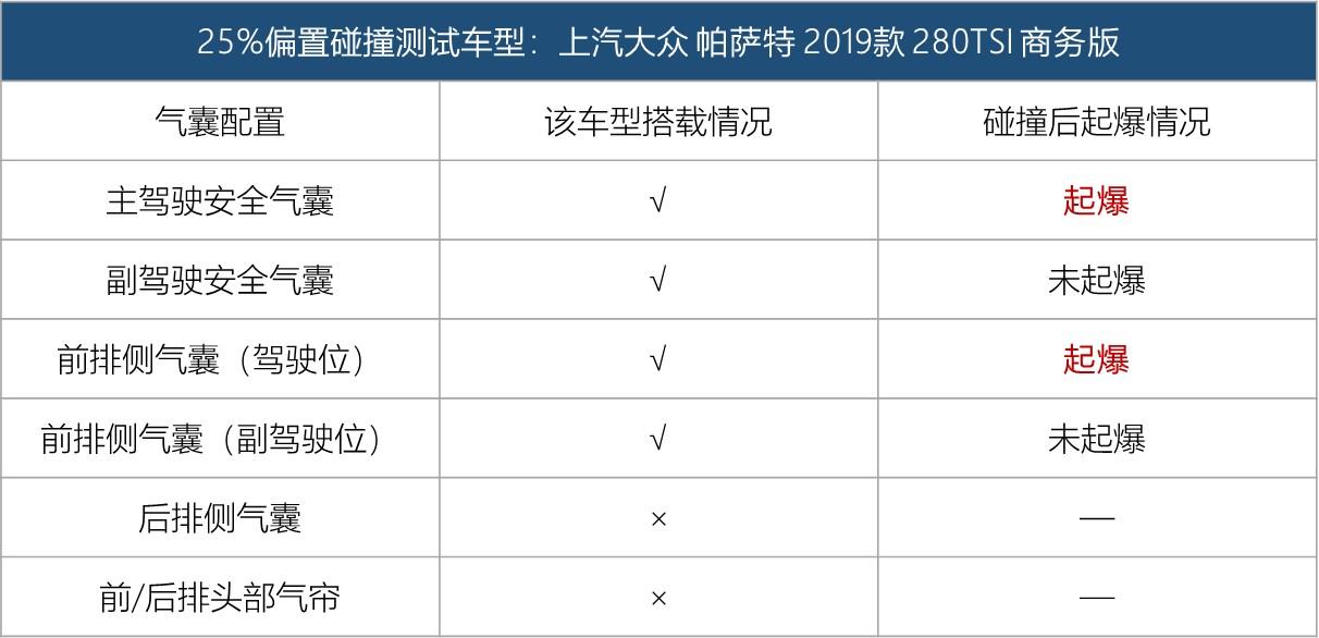 德系B级双雄已废其一，中保研这一撞，碎了帕萨特一身傲气