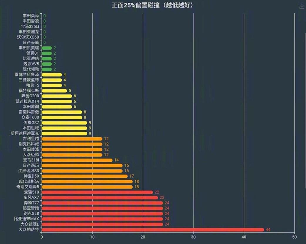 德系B级双雄已废其一，中保研这一撞，碎了帕萨特一身傲气