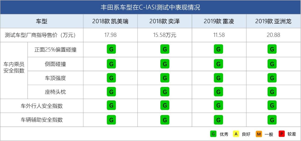 德系B级双雄已废其一，中保研这一撞，碎了帕萨特一身傲气