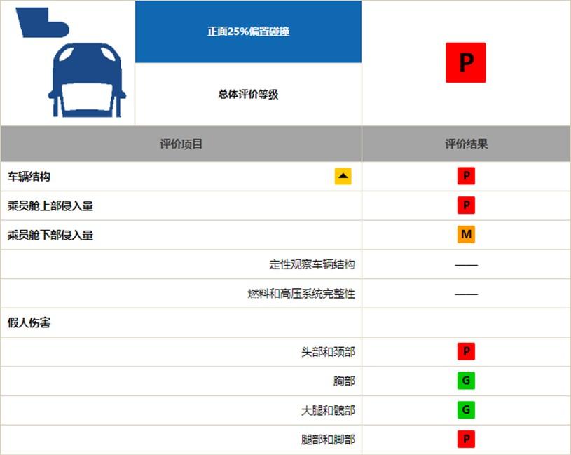 德系B级双雄已废其一，中保研这一撞，碎了帕萨特一身傲气