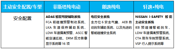 菲斯塔纯电动与朗逸纯电、轩逸·纯电同台竞技，你会选谁？