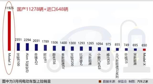 生产Model Y 特斯拉上海工厂面积将翻倍