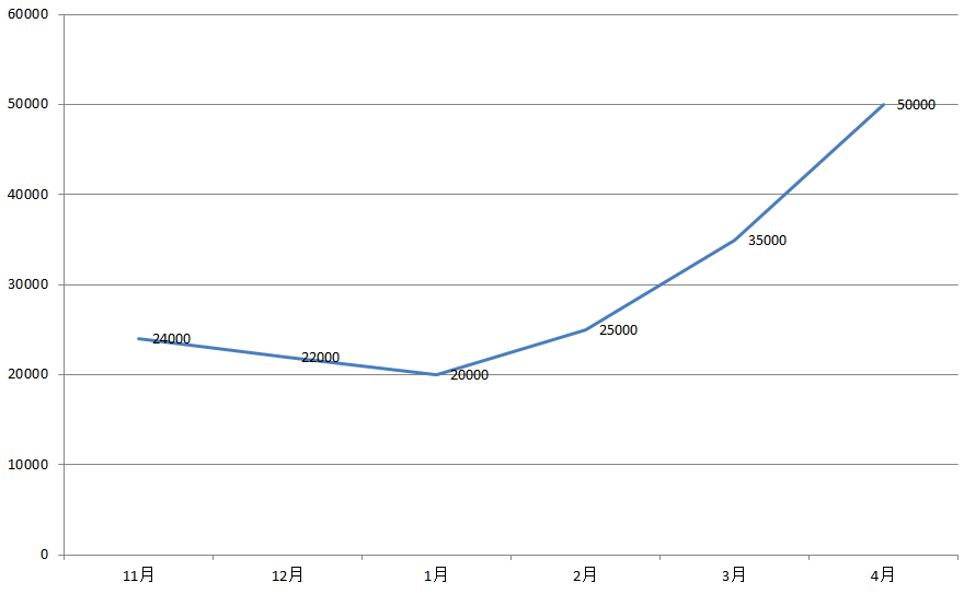 朗逸降5万，宝来66折！紧凑级轿车降价排行榜出炉！