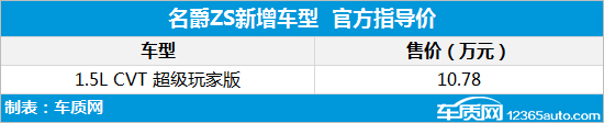 名爵ZS超级玩家版上市 售10.78万元