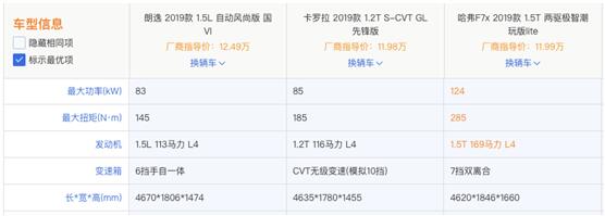 第一辆车怎么选？ 哈弗F7x满足你对出行的所有向往