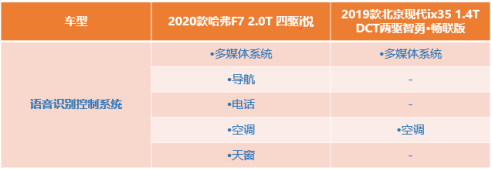 国潮三连胜 看哈弗F7与现代ix35的较量