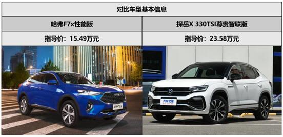 实力战将哈弗F7x“迎战”合资新宠探岳X，到底谁才是你的菜？