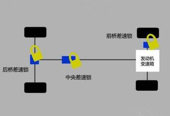 “一把锁”与“三把锁”，有啥区别？