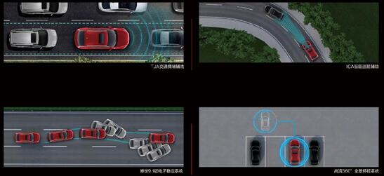 如何成为更“年轻”的汽车？2021款哈弗F7x以身示范