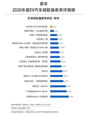 经济实用又环保 车主：BEIJING-EU5续航实在 陪我走遍万水千山