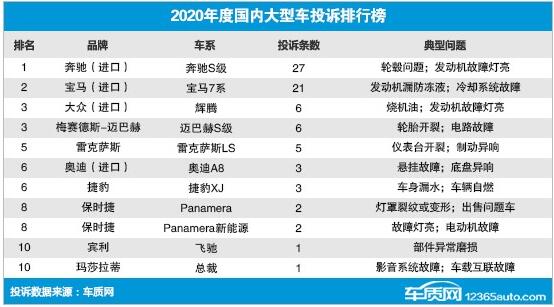 2020年度国内大型车投诉排行榜