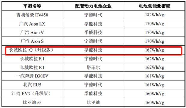 17623辆新能源车动力电池问题被召回!涉长城、奇瑞汽车