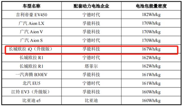 17623辆新能源车动力电池问题被召回！涉长城、奇瑞汽车