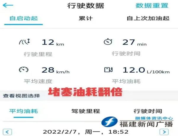 车辆油耗突然翻倍,厂家和4S店回复:别在市区开