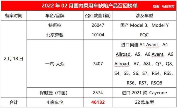 2月召回仅4万余辆,为何今年“315”前夕车企如此安静?